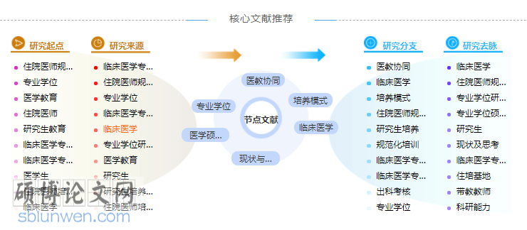 研究生临床试验论文提纲