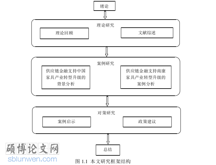 金融论文参考
