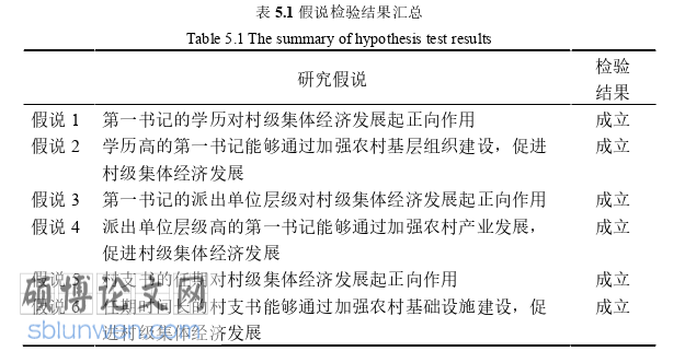 经济论文范文