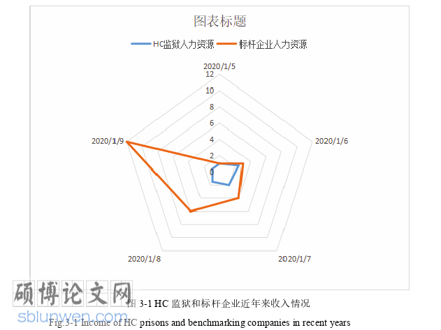 人力资源管理论文参考
