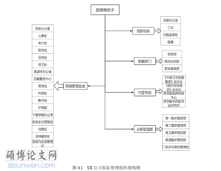 审计论文怎么写
