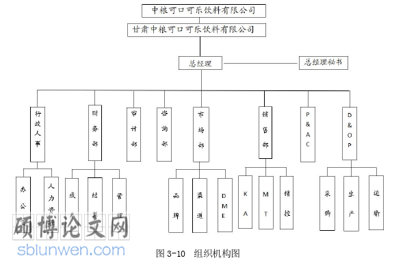 工商管理论文参考