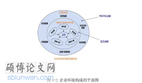 工商管理论文怎么写