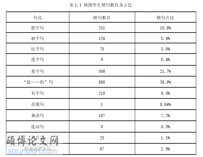 韩语论文参考