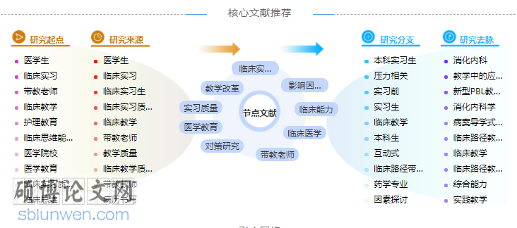 中医体质硕士论文参考文献