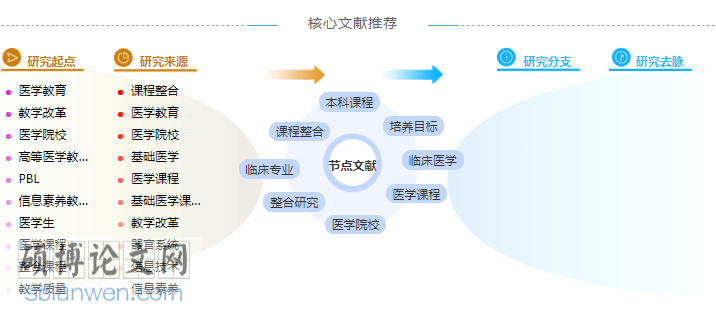 硕士论文参考文献