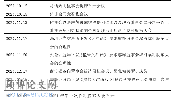 法学论文怎么写