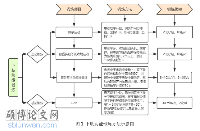 护理论文参考
