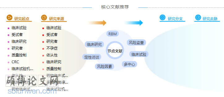论文参考文献格式