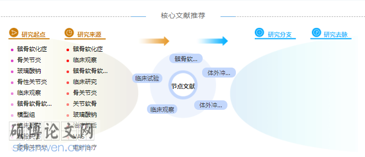 中医学硕士论文提纲范例