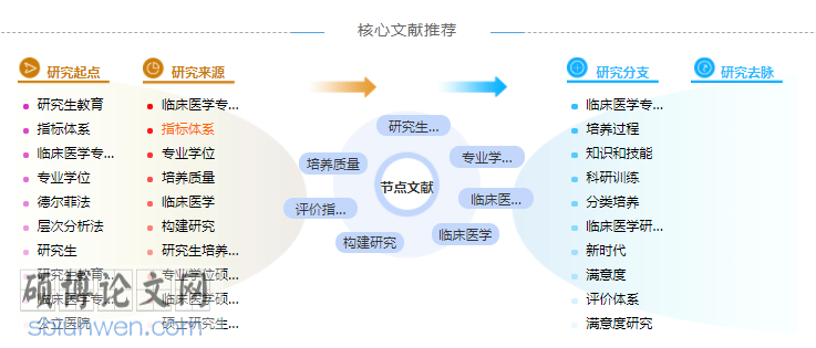 中医体质博士论文提纲