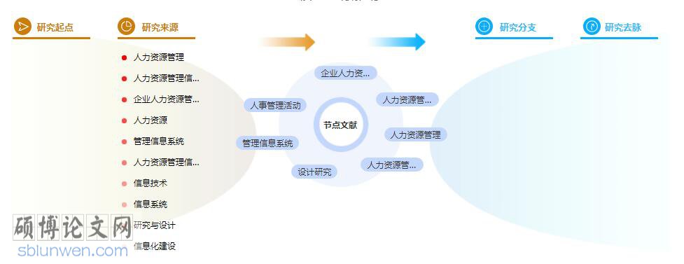 管理论文参考文献