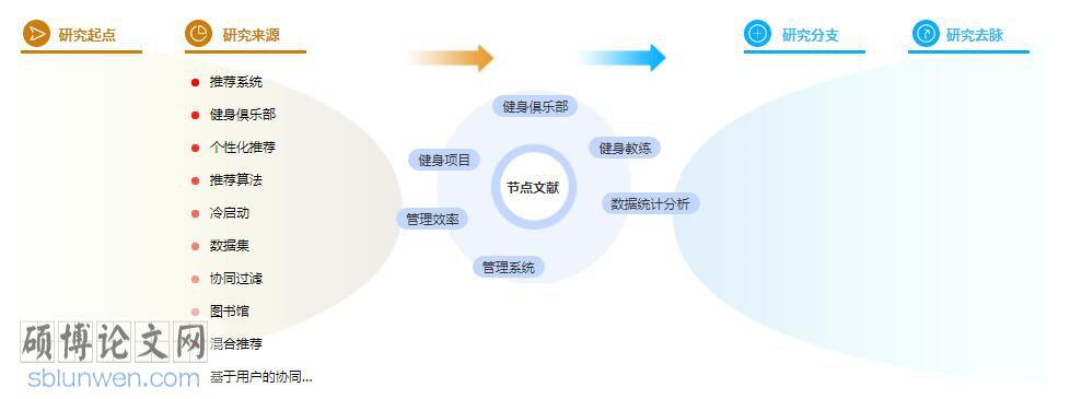 论文参考文献格式