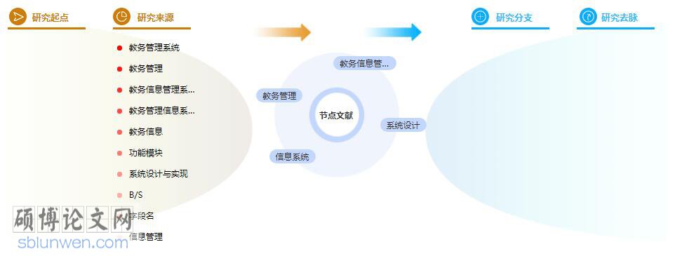 研究生论文参考文献