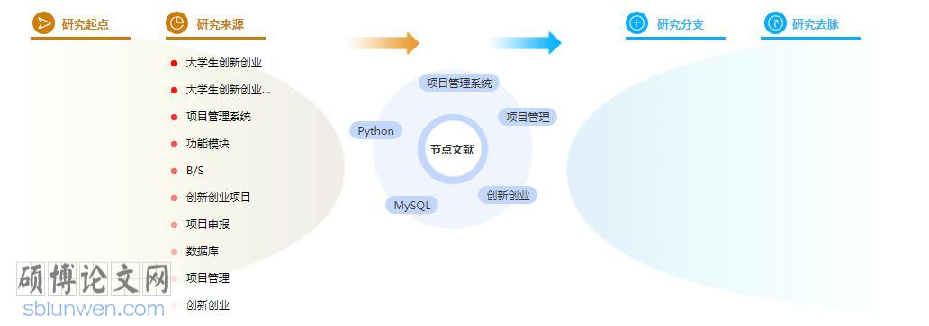 毕业论文参考文献