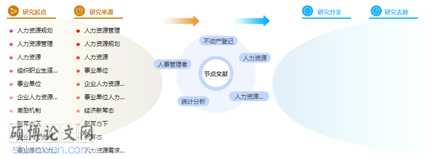 人力资源招聘硕士论文参考文献格式
