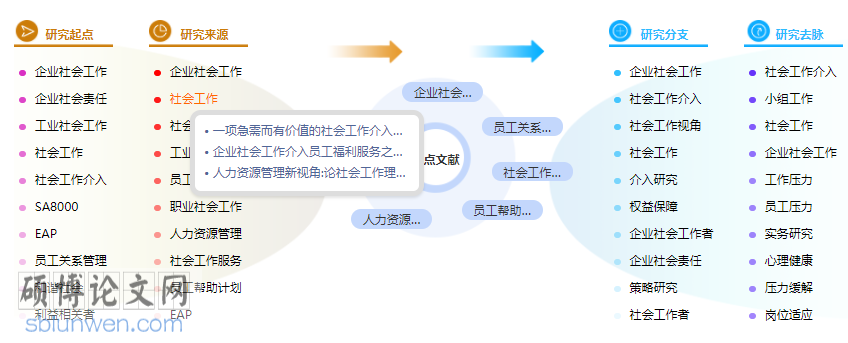 人力资源招聘硕士论文参考文献