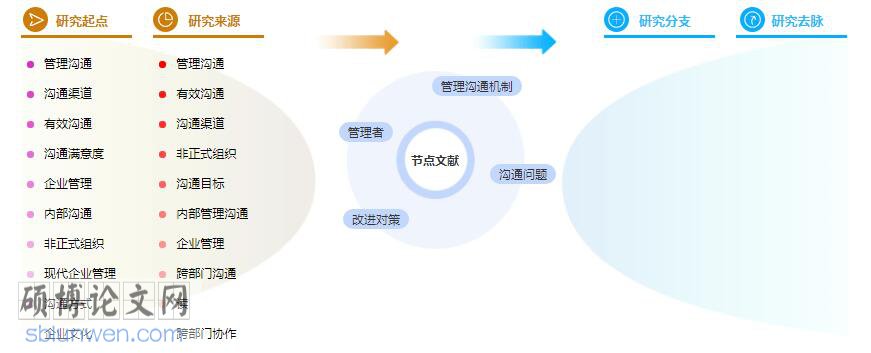 毕业论文参考文献