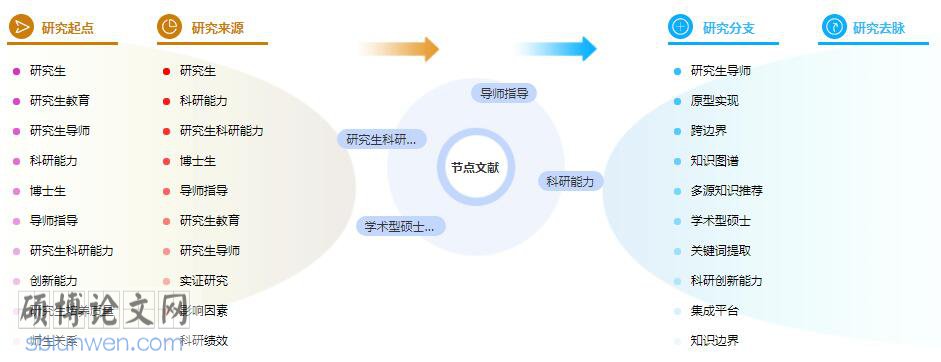 论文摘要格式