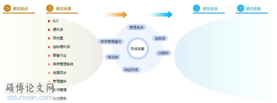 毕业论文摘要