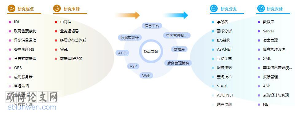 硕士论文摘要