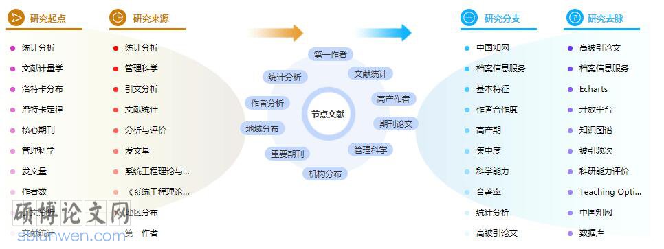 研究生论文摘要