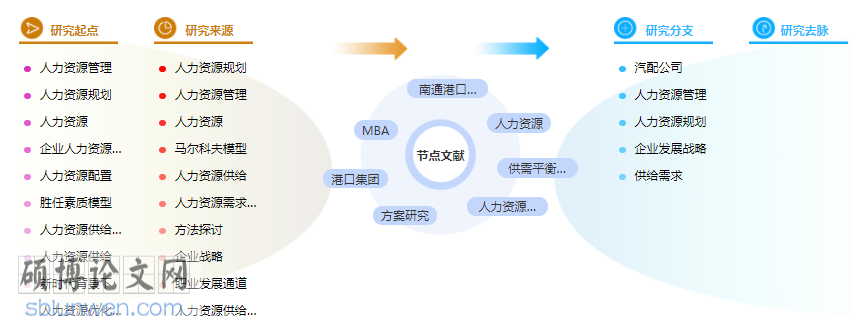 在职硕士人力资源战略论文提纲