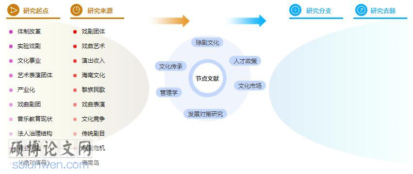 论文摘要范文参考