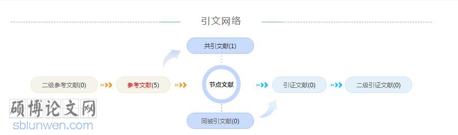 毕业论文摘要