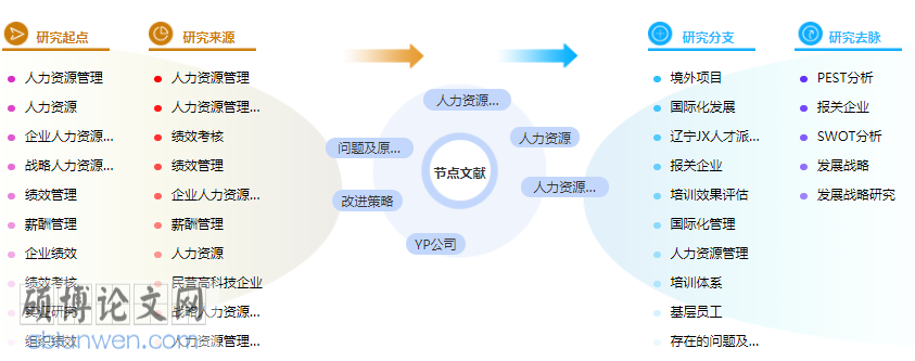 在职硕士人力资源开发论文参考文献