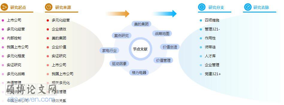 学术论文参考文献