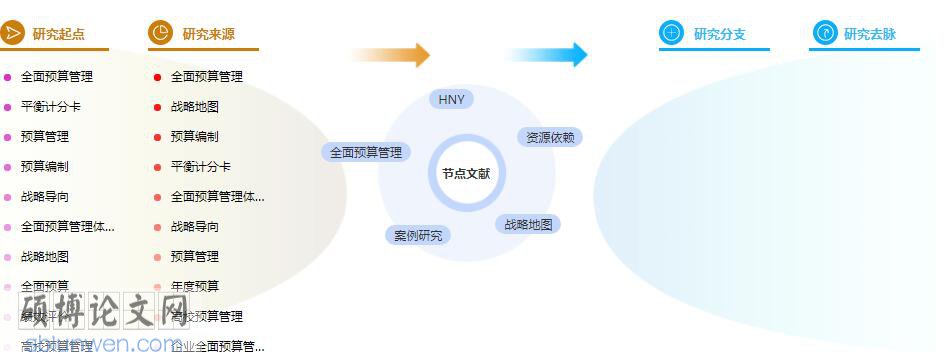 研究生论文参考文献