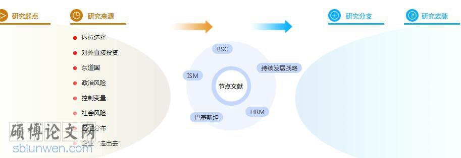 博士论文参考文献格式