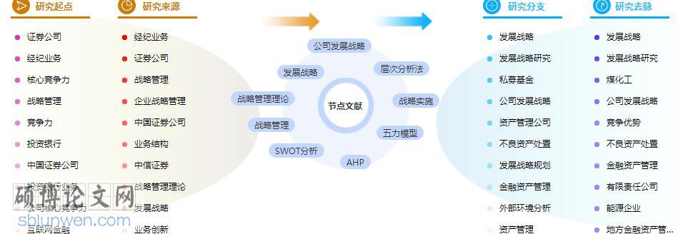 管理论文参考文献