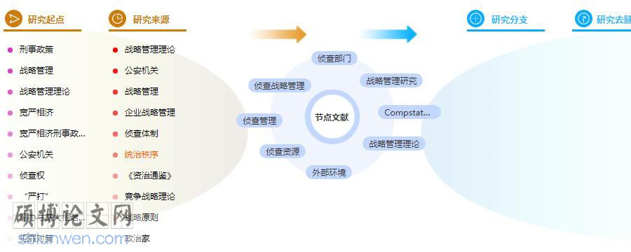 参考文献怎么写
