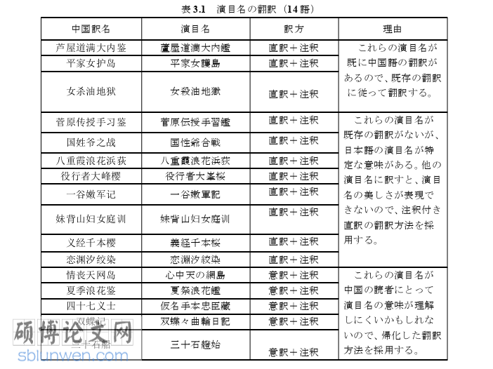日本留学生论文参考