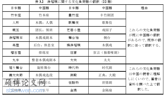 日本留学生论文怎么写