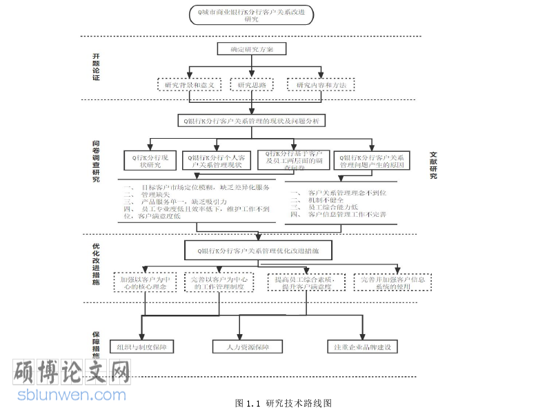 MBA论文参考