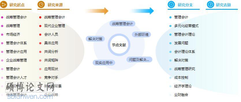 论文参考文献格式