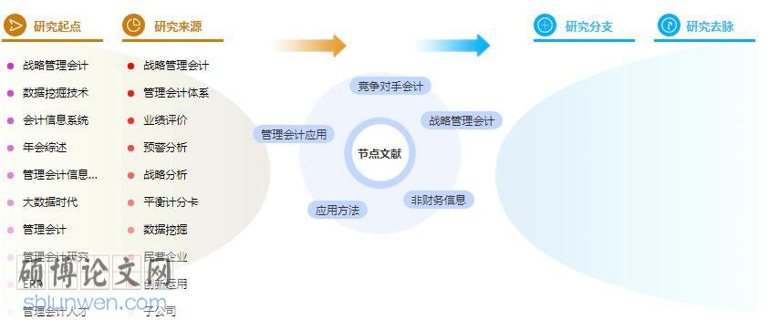 论文参考文献格式