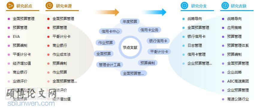 论文摘要怎么写