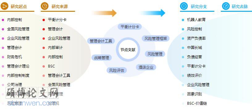 战略管理论文