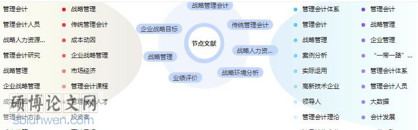 论文提纲范例