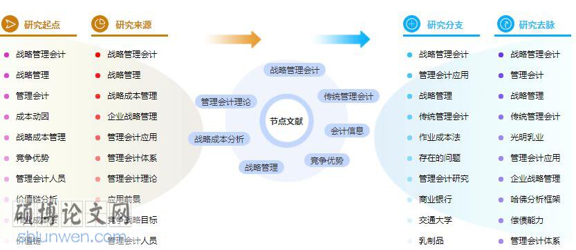 论文提纲范例