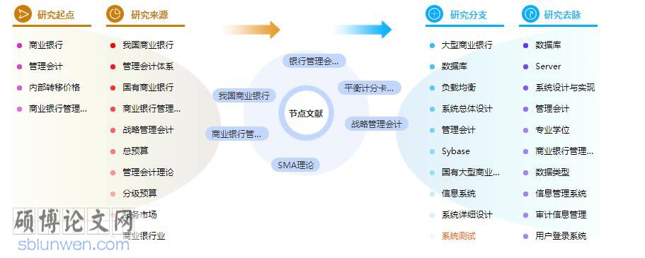 毕业论文提纲参考模板