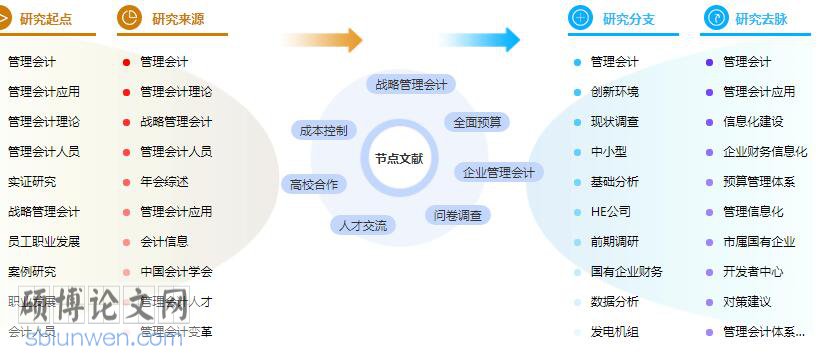 毕业论文提纲参考模板