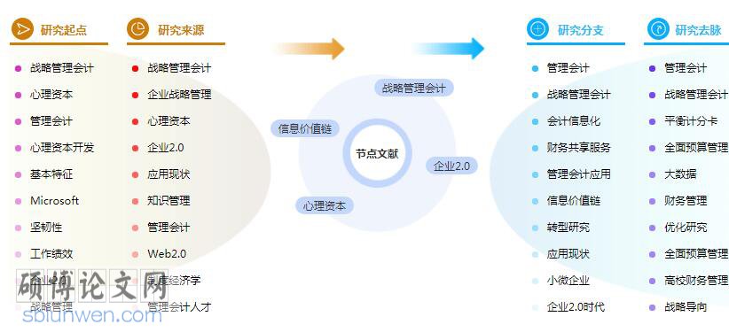 硕士论文提纲
