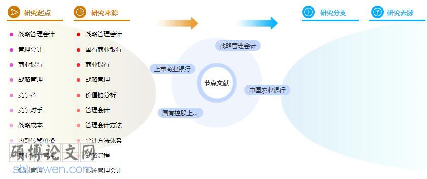 毕业论文提纲参考模板