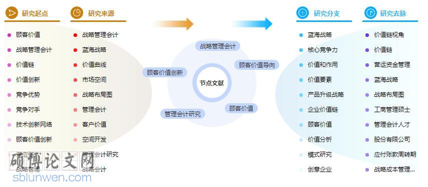 学位论文提纲