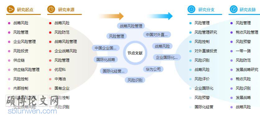 论文提纲格式